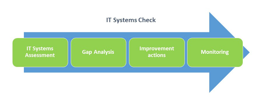 IT Systems check